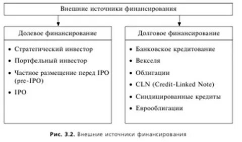 Общее финансирование это