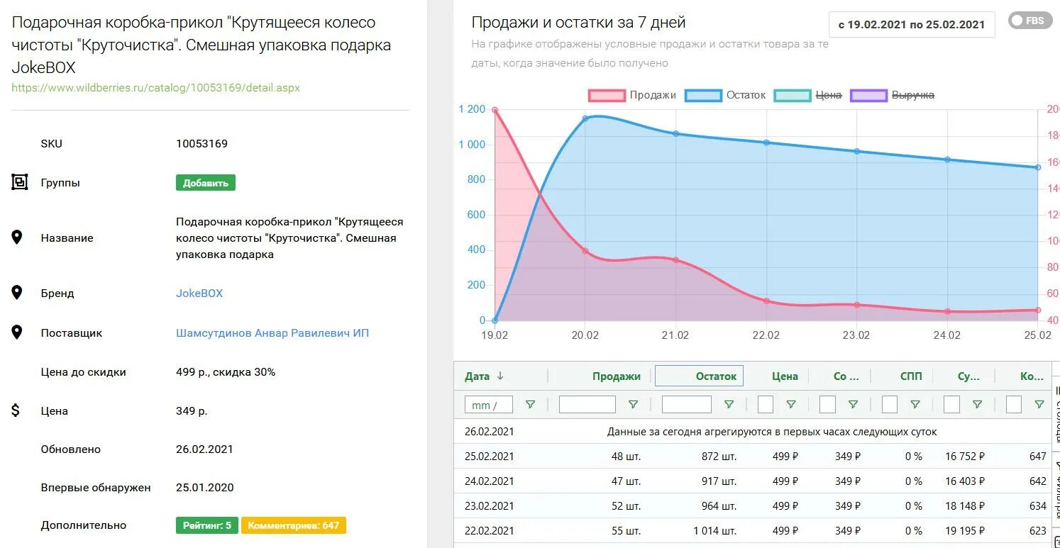 Анализ продаж товаров. Анализ статистики продаж. Аналитика продаж товаров. Аналитика продаваемого товара на маркетплейсах. Учет дохода маркетплейс