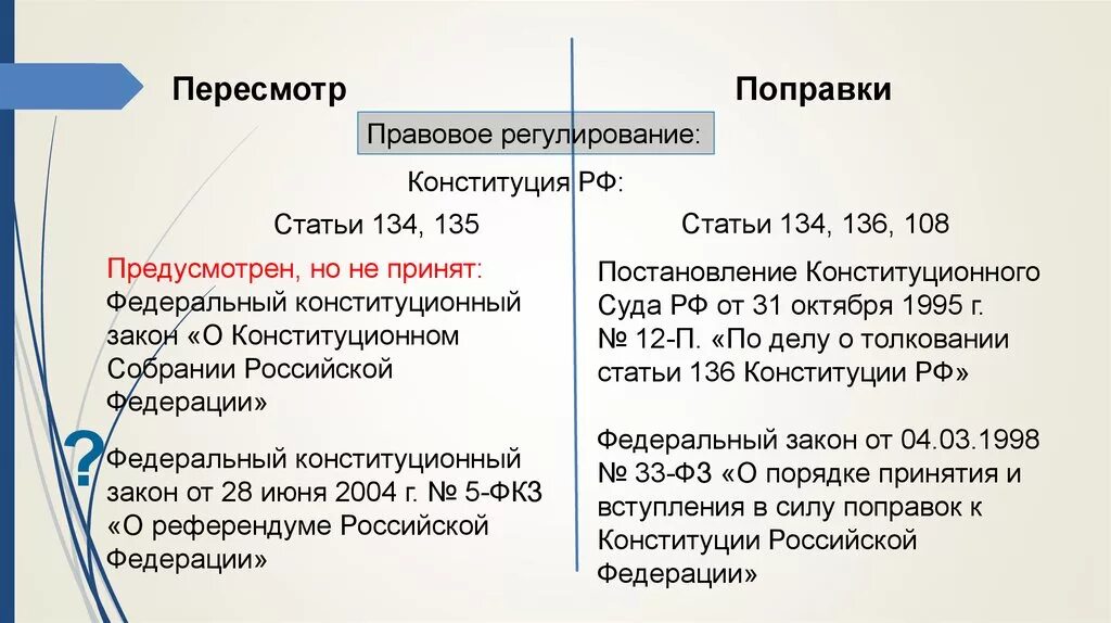 Изменения в конституцию суды. 135 Статья Конституции. Ст 136 Конституции. 136 Статья Конституции. Статья 134 Конституции РФ.