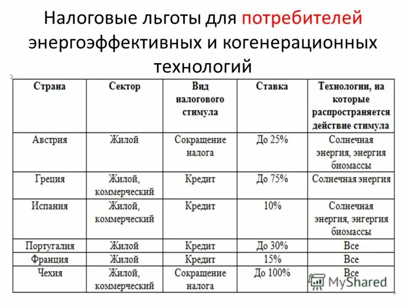 Что по вашему мнению стимулировало развитие технологий. Что по вашему мнению стимулировало развитие технологий