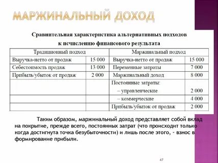 Как можно уменьшить прибыль
