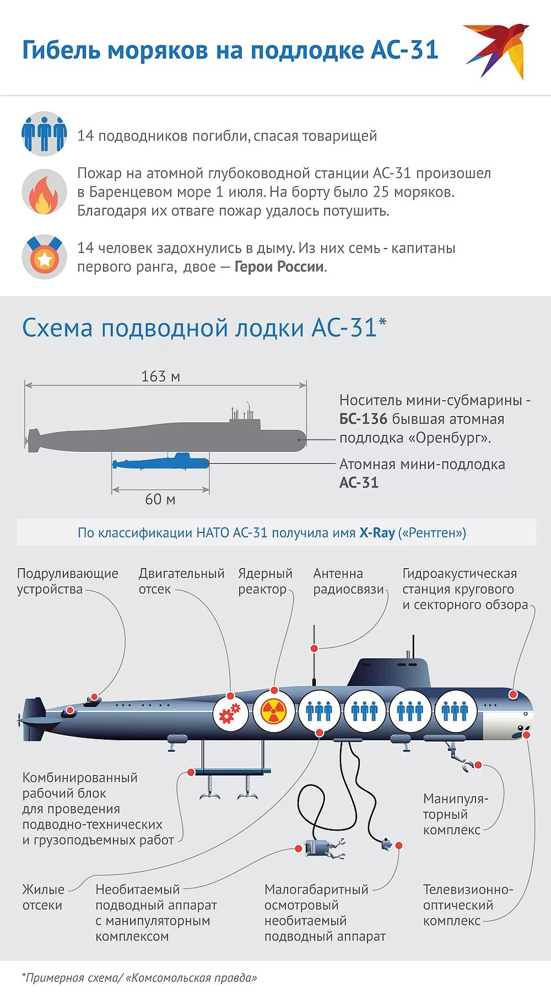Атомная глубоководная станция ас 31 лошарик. Атомная глубоководная станция ас 31 лошарик. Лошарик подводная лодка. Подводная лодка ас 31 лошарик. Подводная лодка ас 31 лошарик.