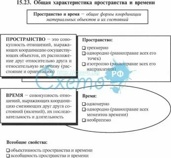 12 свойств времени