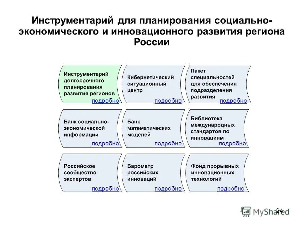 инструменты социально экономического развития. косвенные методы регулирования территориального развития. прогнозирование социального развития. инструменты социально экономического развития региона. инструменты социально экономического развития региона.
