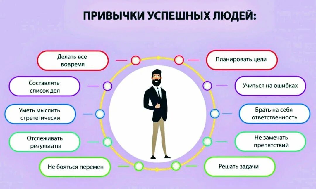 Идея дающая результат. Качества успешного человека. Качества и привычки успешного человека. Привычки успешных людей. Привычки богатых и успешных людей.