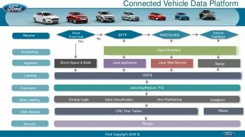 Vehicle data