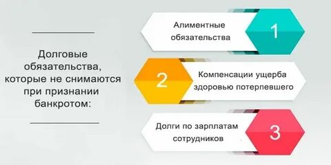 Банкротство физических 2023 году