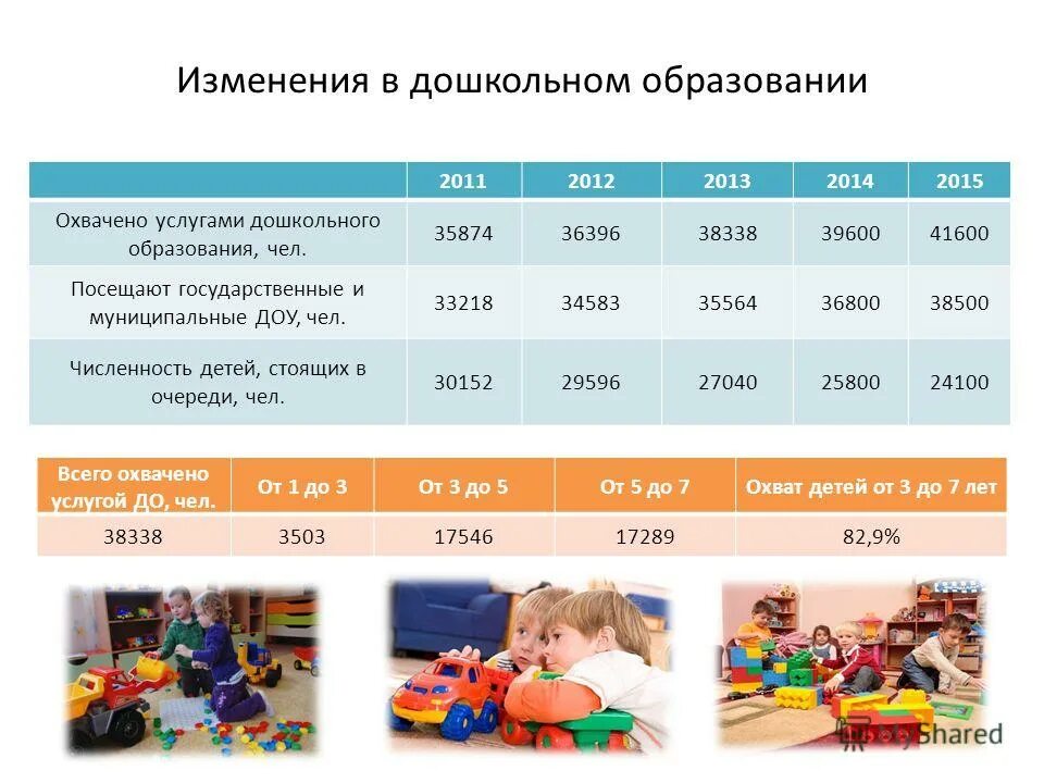 Муниципальная услуга дошкольного образования. Муниципальная услуга дошкольного образования