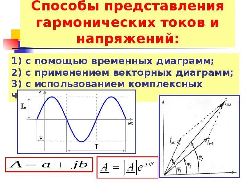 Синусоидальное напряжение. Амплитуда синусоидального напряжения. Период синусоидального напряжения. График синусоидального тока.