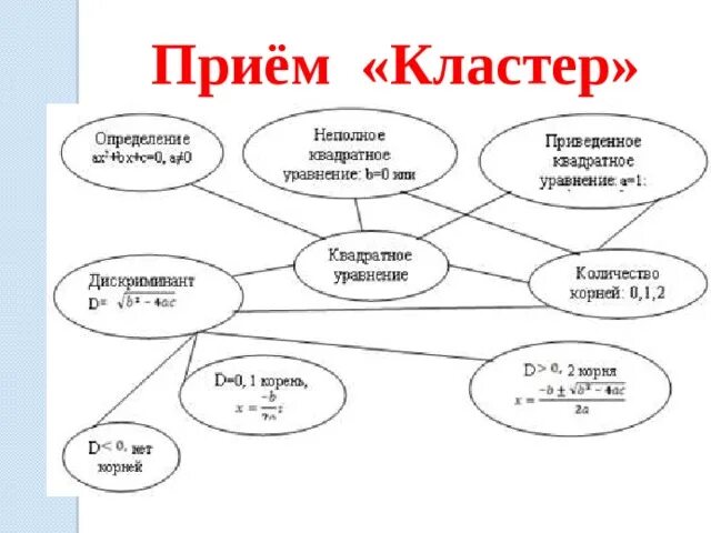 Кластер чисел. Прием кластер. Кластер на тему уравнения. Кластер по режиму дня. Кластер прием на уроке труда.