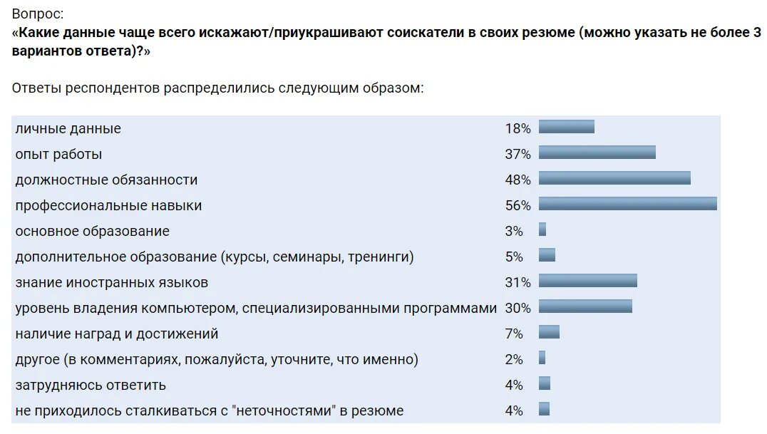 Уровень владения навыками. Компьютерные навыки для резюме. Навыки работы с ПК для резюме. Компьютерные навыки в резюме пример. Работа с компьютером в резюме пример.