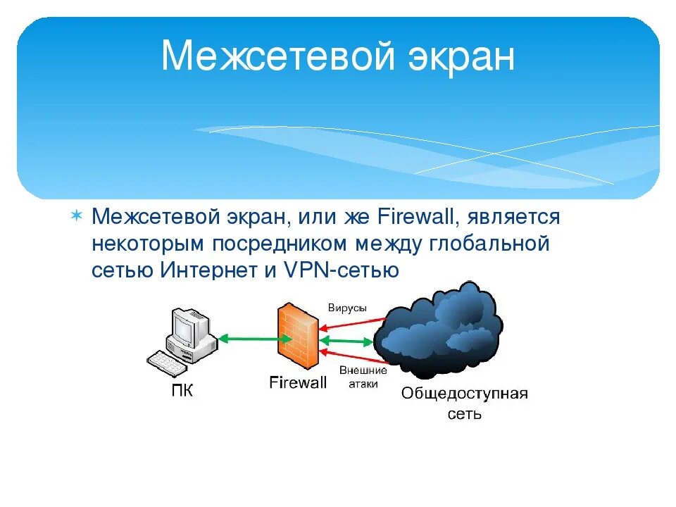 Межсетевые экраны (брандмауэры или файрволы). Межсетевой экран файрвол. Межсетевой экран КТС-М/Б. Схема работы межсетевого экрана. Межсетевой экран интернет