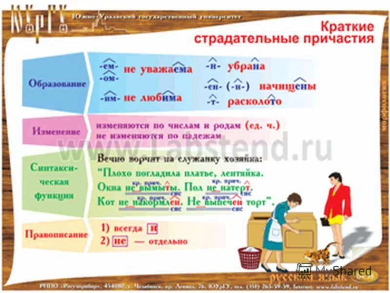 Краткие срадательные причасти. Краткие страдательные причастия. Краткие старалательные прич. Краткие и полные страдательные причастия.