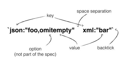 Struct value