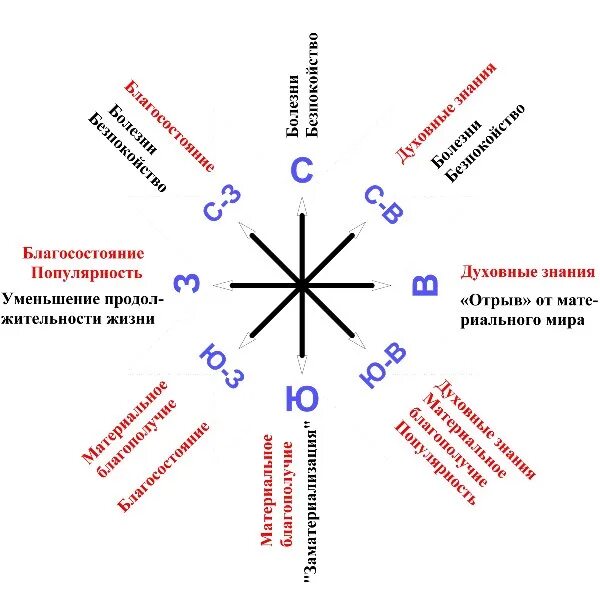 Куда спать головой. Как правильно спать головой в какую сторону. Как надо спать головой. Спать головой на запад или восток