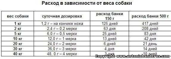 Сколько давать супрастина собаке. Супрастин собаке дозировка. Супрастин собаке дозировка в таблетках.