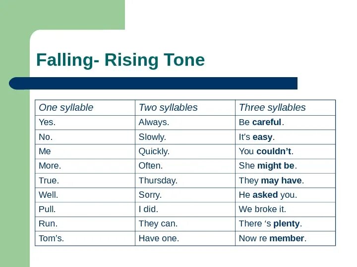 Rising tones. Falling Rising Tone. Fall Rise Tone. Fall Rise intonation. Falling Tone Rising Tone.