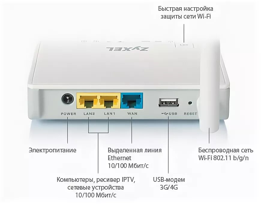 схема подключения роутера к компьютеру оптоволокно. роутер кинетик 4850. кинетик оптоволокно. Zyxel keenetic 4g iii. оптический модем gpon ростелеком.