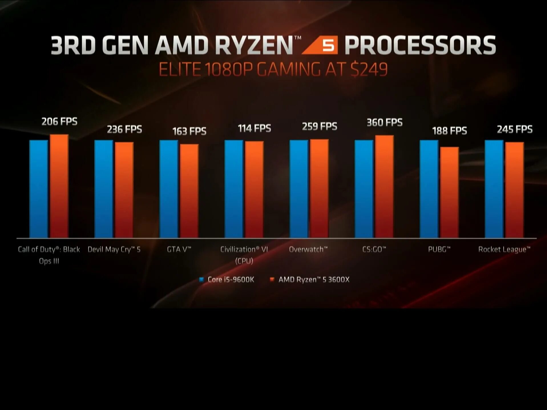 Ryzen 9 какой лучше. Ryzen 9 какой лучше