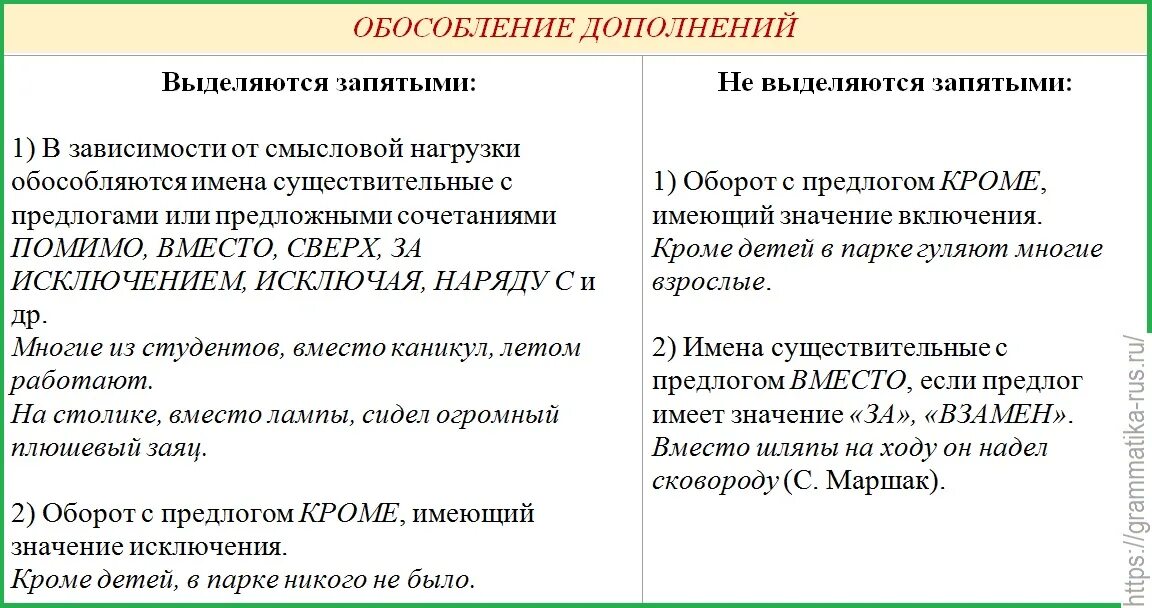 Какие дополнения необходимо обособлять. Обособленные дополнения таблица с примерами 8 класс. Знаки препинания при обособленном дополнении. Обособленные дополнения предлоги. Предложения с обособленными дополнениями примеры.