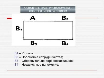 Параметры собеседников