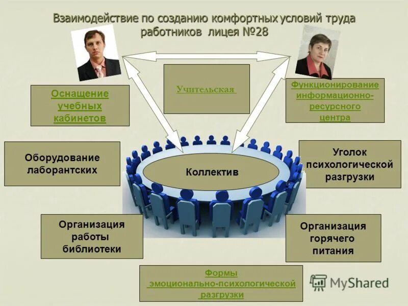 Обеспечение комфортных условий для жизни и деятельности человека бжд. Обеспечение комфортных условий жизнедеятельности. Обеспечение комфортных условий труда. Виды освещения гигиена. Комфортные условия жизнедеятельности бжд.