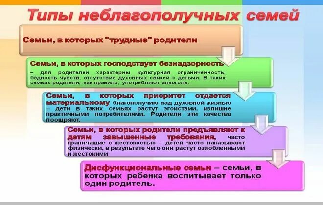 Любовь или созависимость - презентация, доклад, проект скачать