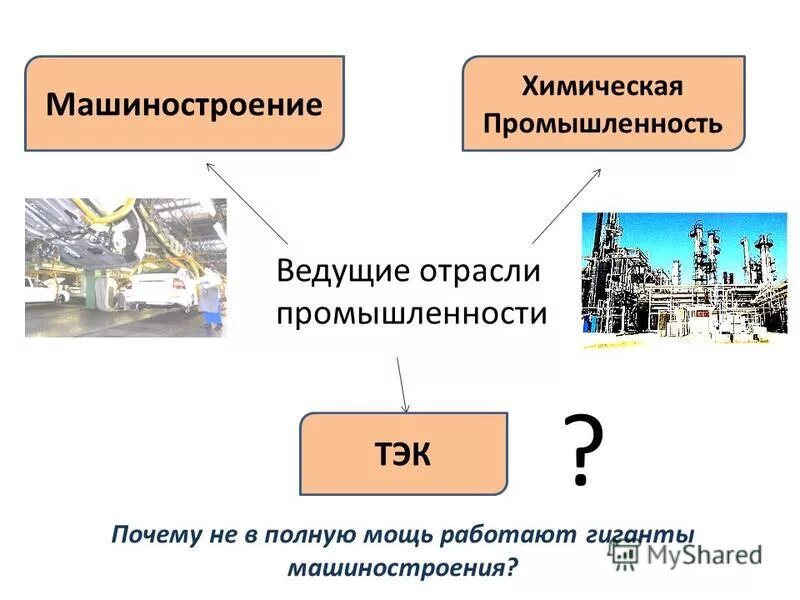 Факторы химической промышленности поволжья