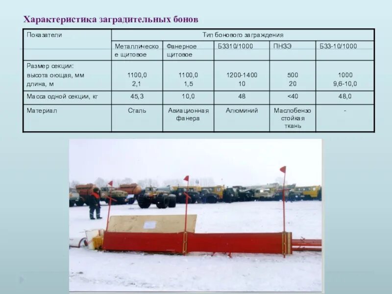 Характеристики боновых заграждений. Конструкция бонового заграждения. Зимние боновые заграждения. Щитовые боновые заграждения. Сколько ставить бон