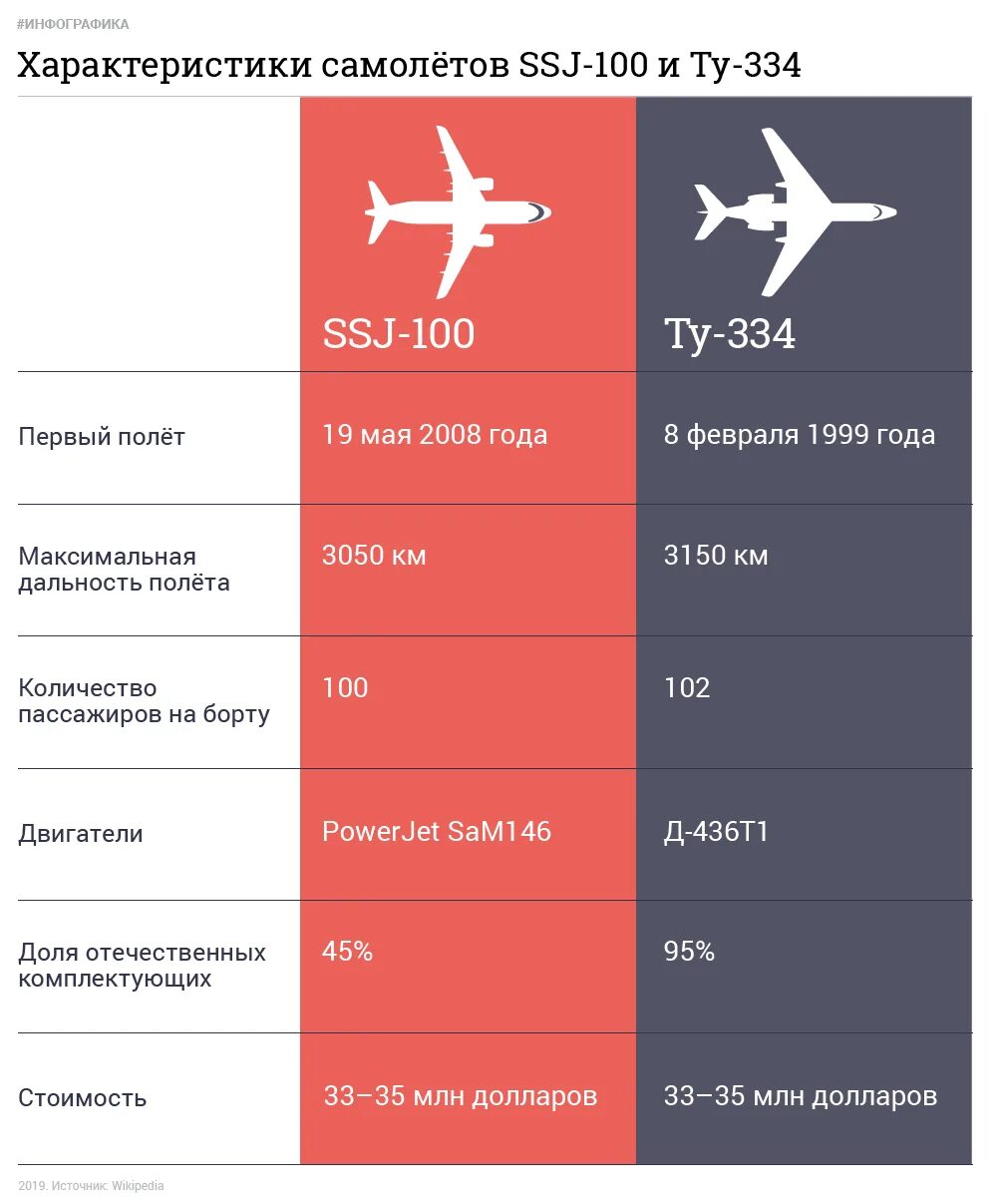 Сколько самолетов построила россия