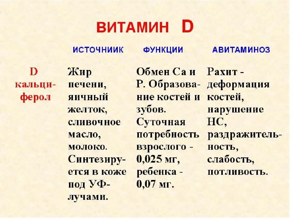 Признаки витамина д3. Признаки избытка витамина д3. Избыток витамина д3 симптомы. Избыток витамина д3 у ребенка симптомы. Симптомы передозировки витамина д3 у взрослых женщин.