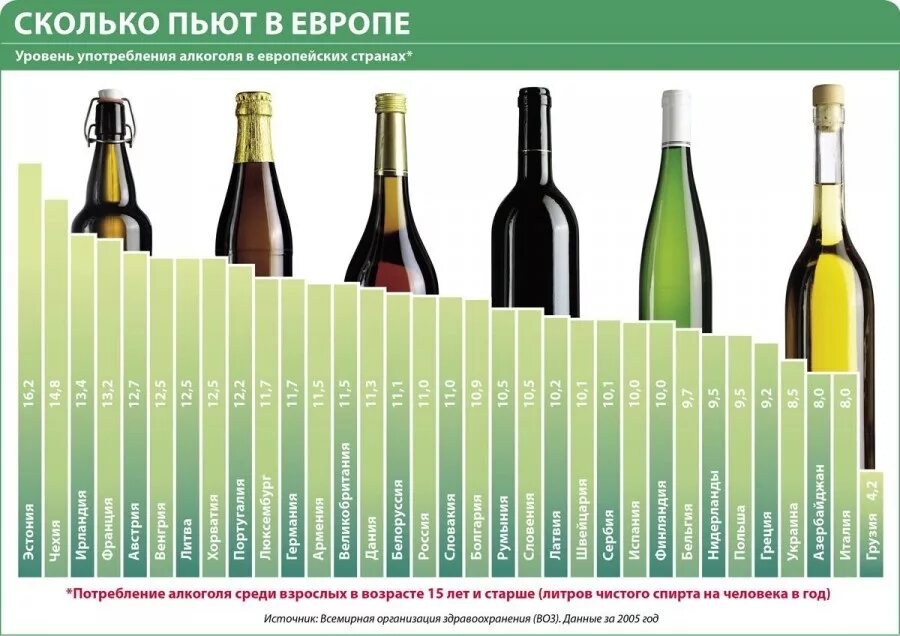 Сколько людей в мире пьют. Сколько люди пьют?.