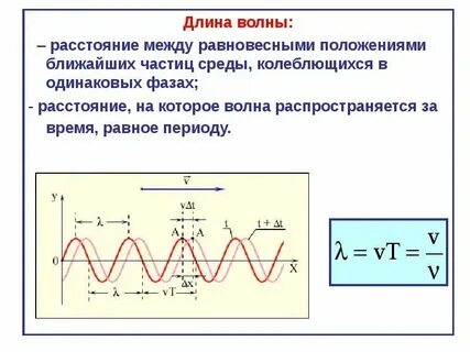 Слова связанные с волной