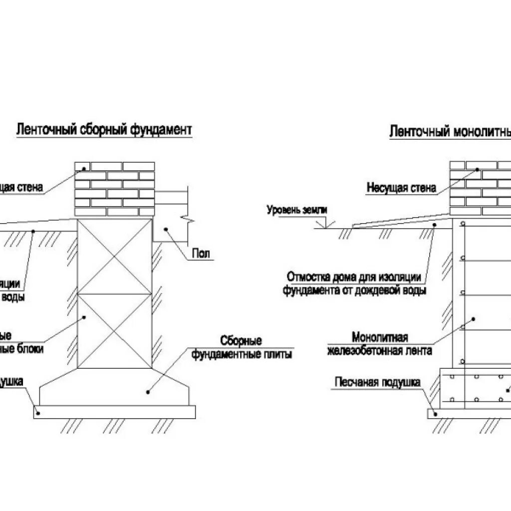 Несущая стена фундамент. Ленточный монолитный фундамент схема. Узел ленточного монолитного фундамента чертеж. Узел ленточного монолитного фундамента. Заливной ленточный фундамент чертеж.