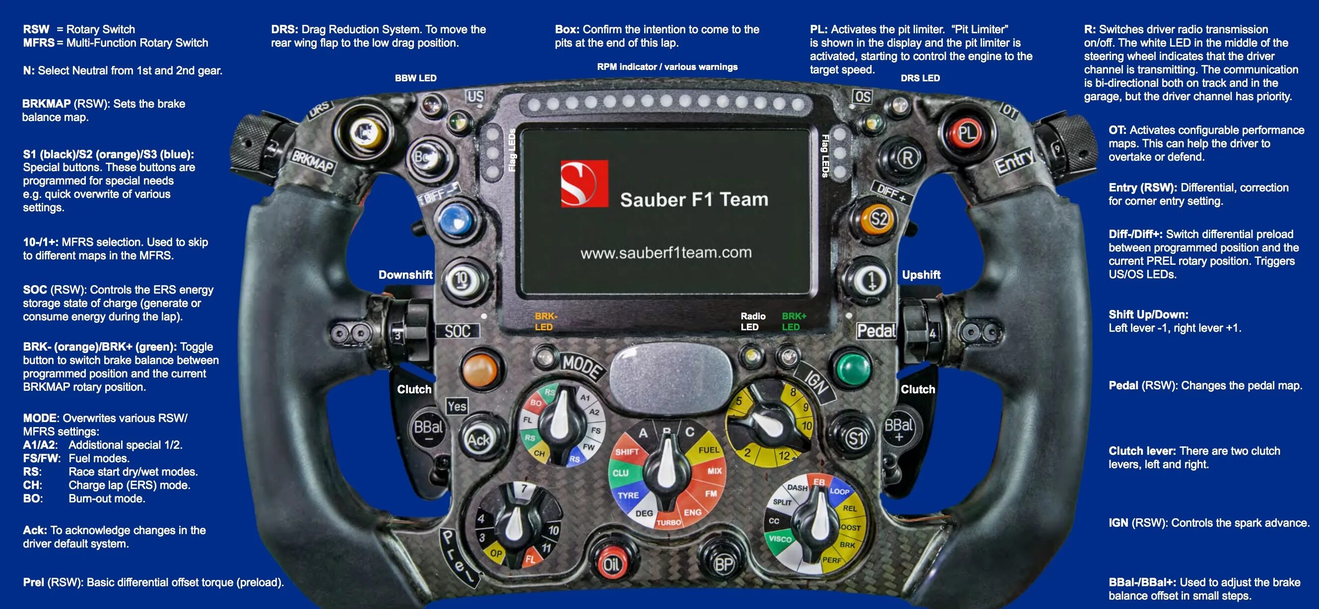 Reduce system. F1 Steering Wheel. F1 Sauber Steering Wheel. BMW f1 Steering Wheel. DRS формула 1 что это.