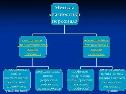 Кадровая диагностика