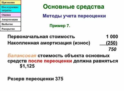 Выбытие амортизации