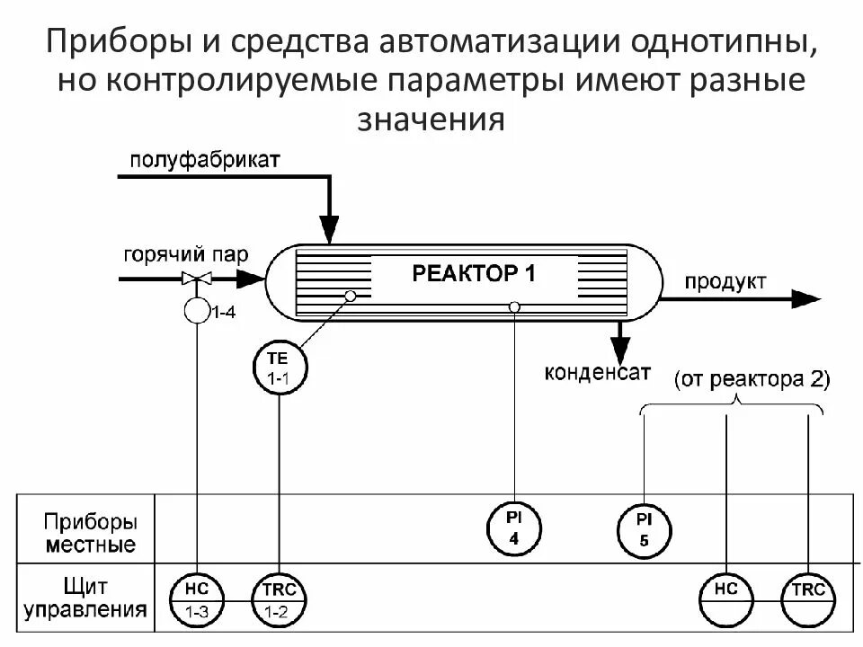 Функциональная автоматизации. Схема автоматизации процесса теплообменника. схема автоматизации теплообменника установки. фса функциональная схема автоматизации. функциональная схема автоматизации днс.