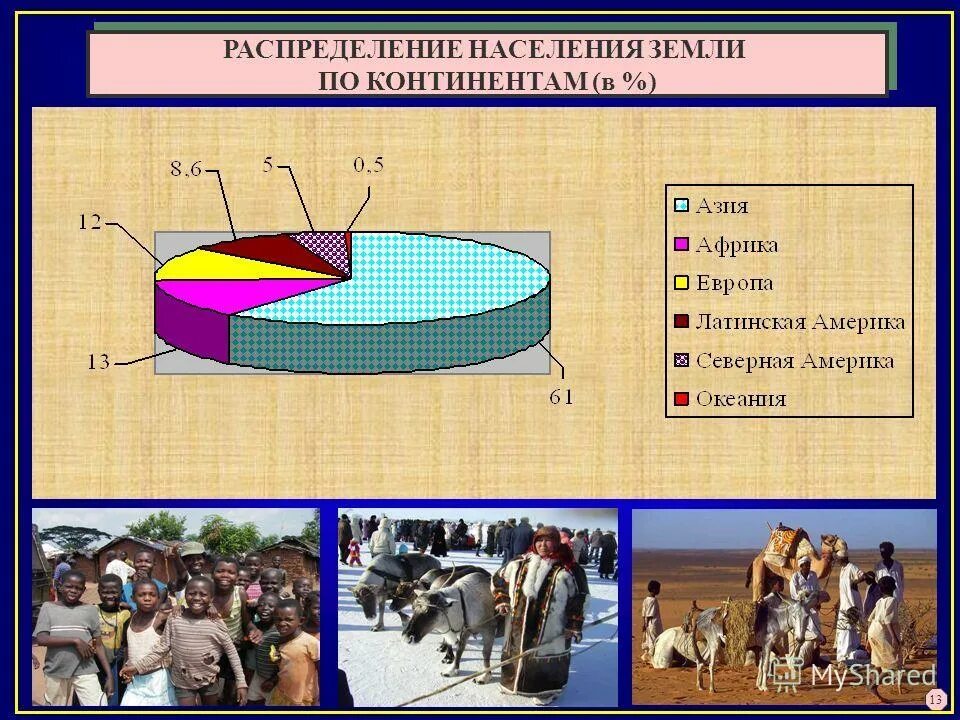 определи жителей земли