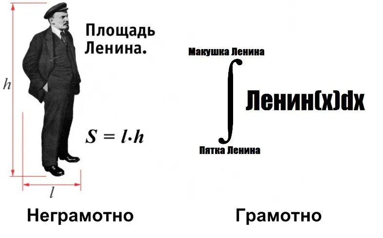 Как найти площадь ленина. Площадь ленина длина ленина ширина ленина. площадь ленина прикол. длину ленина умножить на ширину ленина.