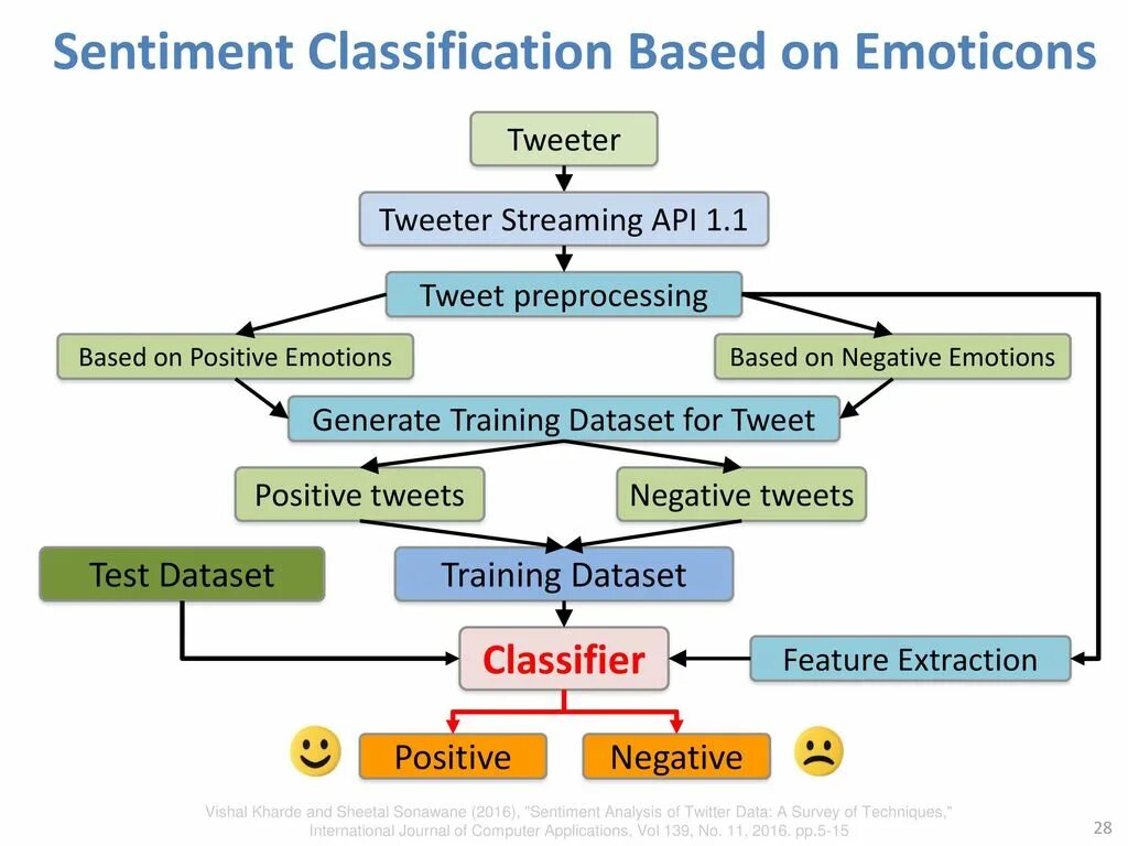 Сантимент. Positive negative neutral. Сантимент. Сантименты картинка. Крипто дот.