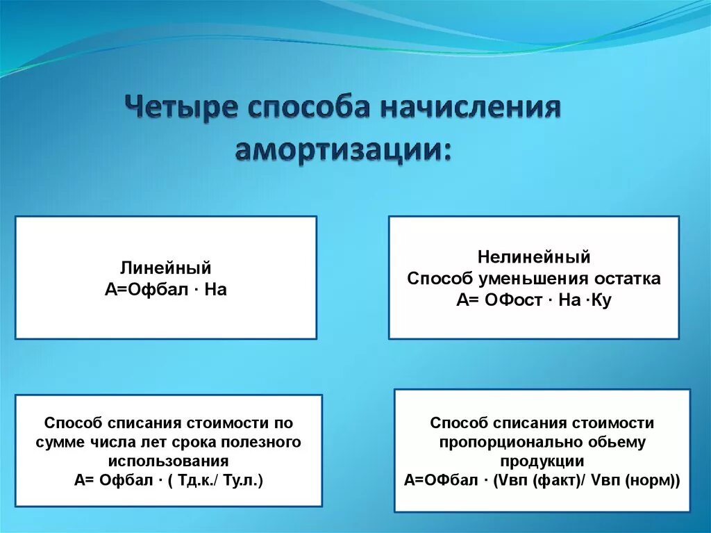 Способы начисления амортизации примеры. Способы начисления амортизации. Способы исчисления амортизации. Что не относится к способу начисления амортизации?. 4 Метода амортизации.