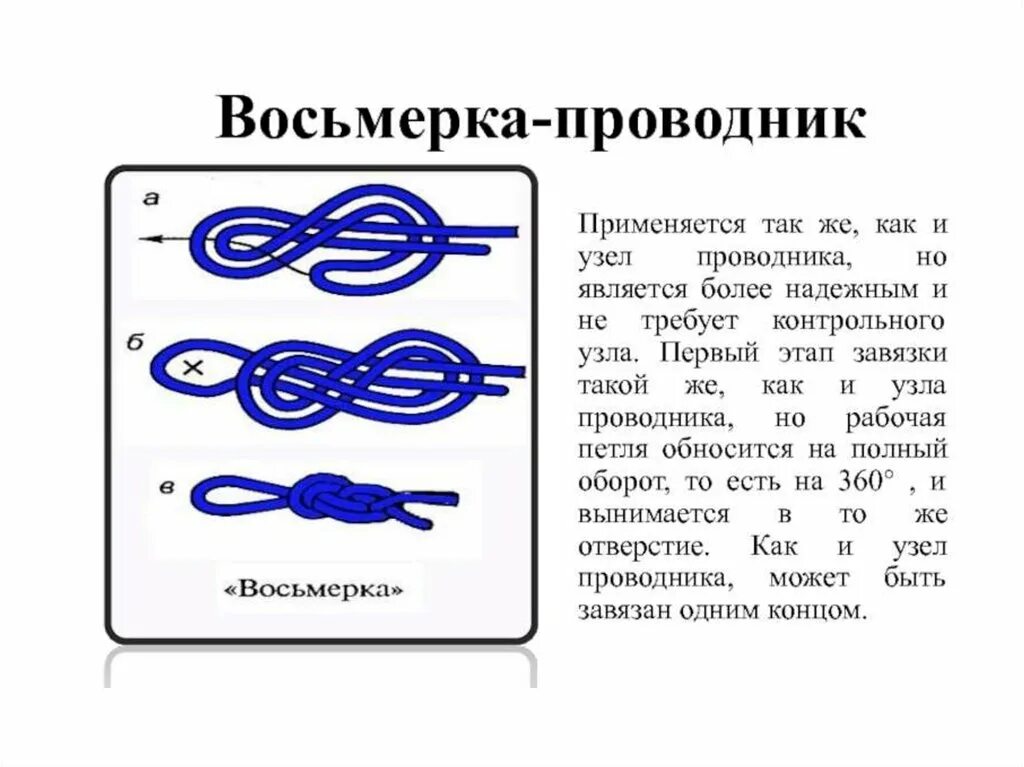 Проводник восьмерка узел схема. Узлы восьмерка прямой. Проводник узел проводник восьмерка. Восьмерка (встречная восьмерка, фламандский узел). Узлы восьмерка прямой.