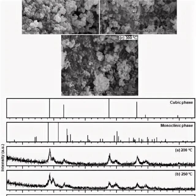 Mixed oxides. Mixed oxides