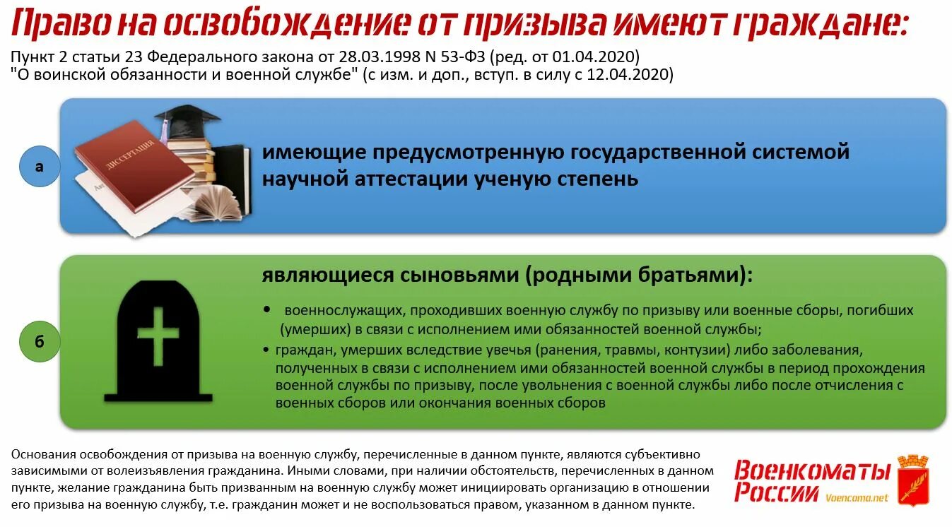 Призыв освобожденных от службы. Освобождение от армии. от военной службы освобождаются. право на освобождение от призыва. освобождение от службы в армии.