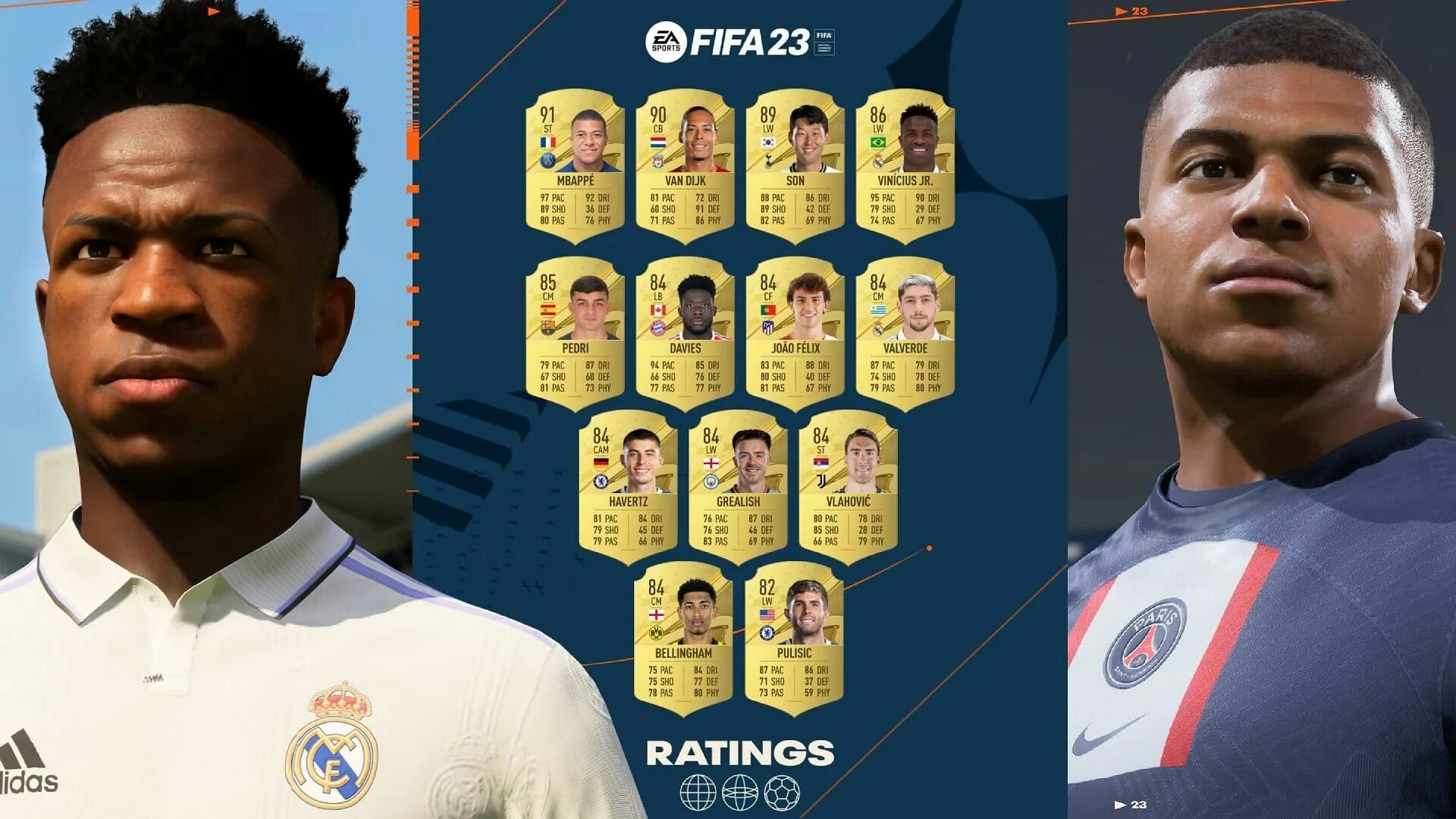 Fifa ratings. Винисиус Джуниор ФИФА 23. Винисиус карточка ФИФА 23. Винисиус Джуниор карточка ФИФА. Карточка Мбаппе FIFA 23.