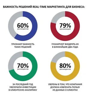 Время маркетинга