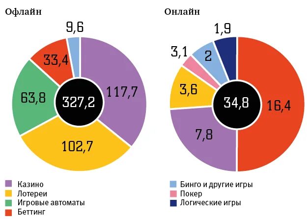 Целевые отчисления от азартных игр. Мировой энергетический рынок. исследование рынка игровой индустрии. структура рынка. статистика по компьютерным играм.