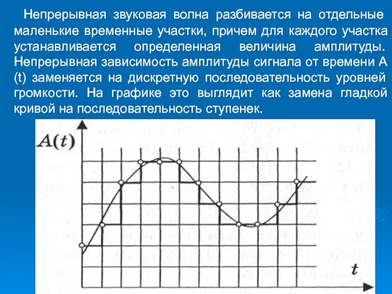 Непрерывные зависимости. Качество непрерывного звукового сигнала в дискреиный сигнал зав. На что разбивается непрерывная звуковая волна. Разбиение звуковой волны на отдельные временные участки это. Непрерывный сигнал непрерывно изменяющийся во времени