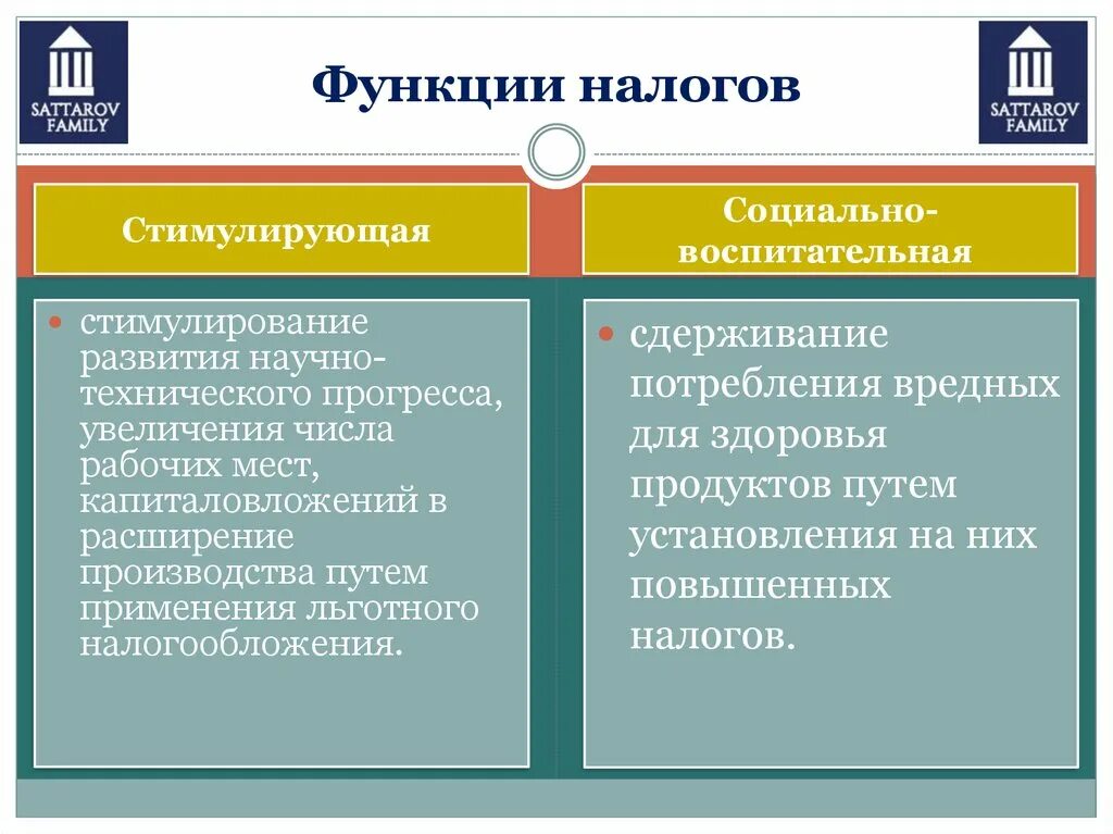 Сущность функции и виды налогов. Функции налогообложения фискальная распределительная стимулирующая. стимулирующая функция налогов. распределительная функция налога. функции налогов распределительная стимулирующая.
